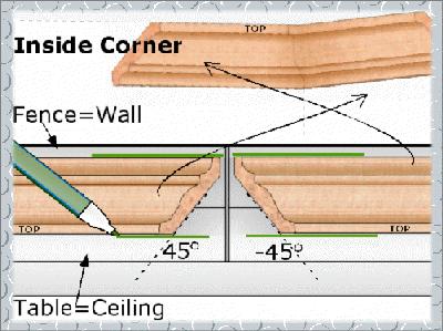 crown molding 45 degree angles