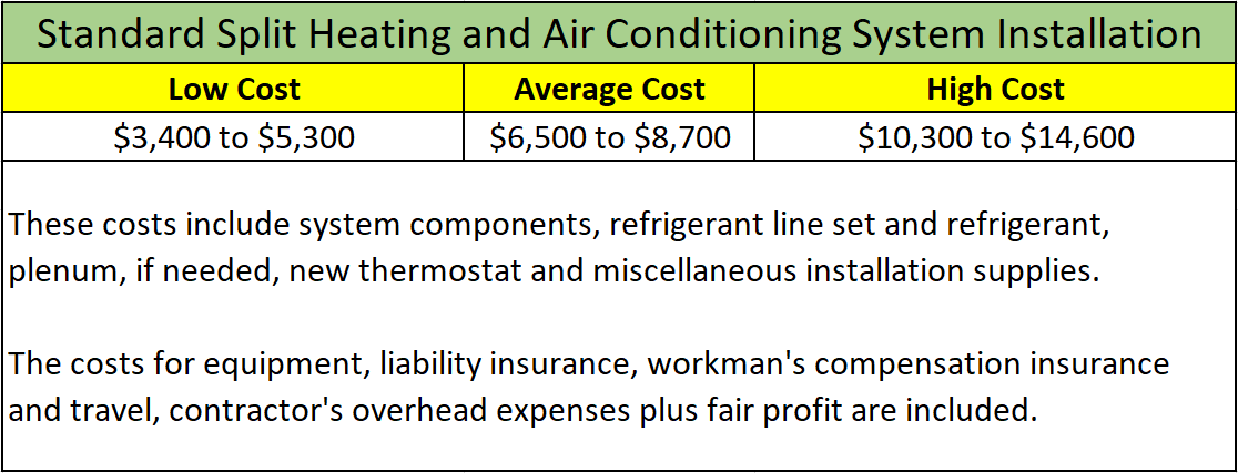 central heating and air unit cost